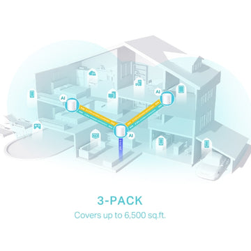 Pack 2 Router WiFi 6 Home Mesh AX3000 doble banda MU-MIMO 2x2 3 puertos 1Gb - Deco X50(2-pack)
